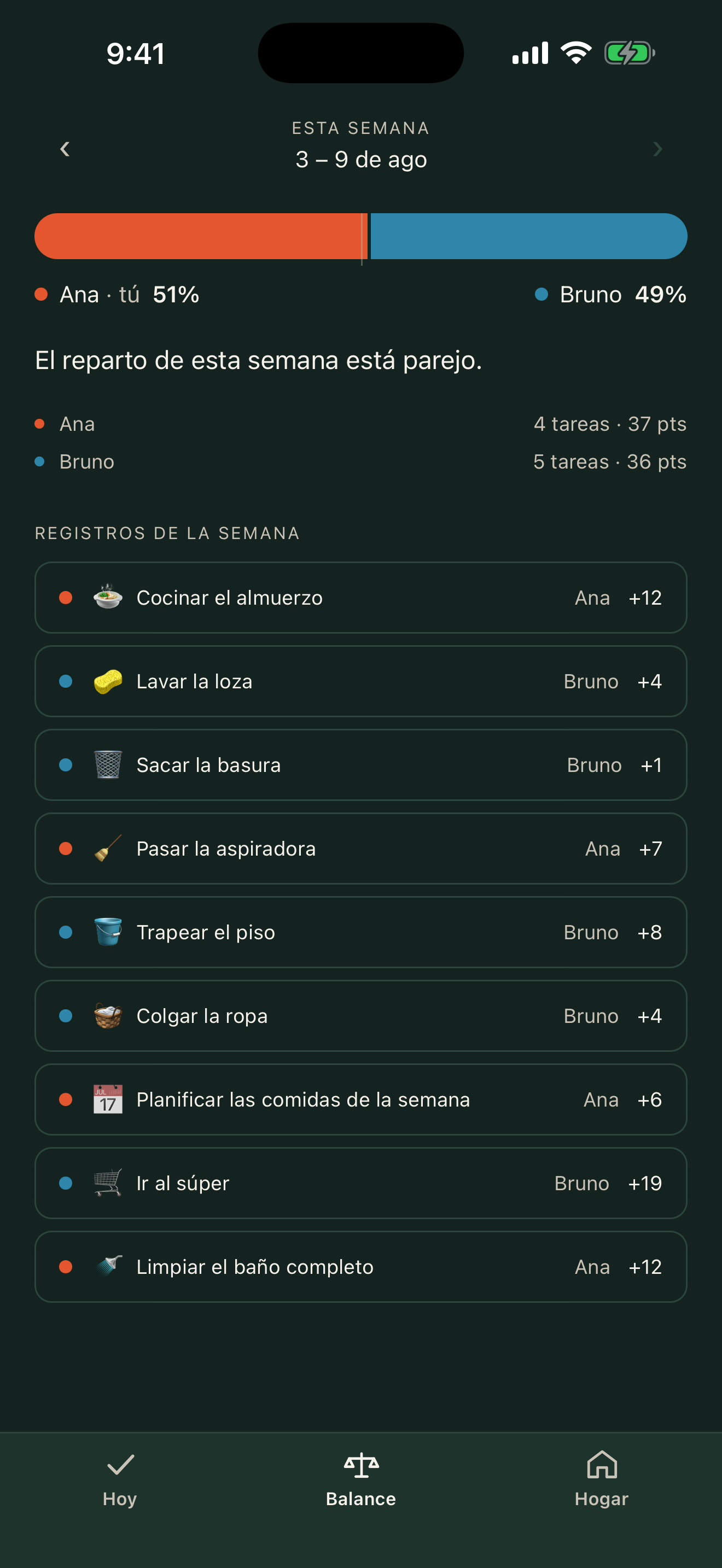 Pantalla de balance semanal de Reparte, mostrando el reparto entre dos personas